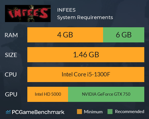 INFEES System Requirements PC Graph - Can I Run INFEES