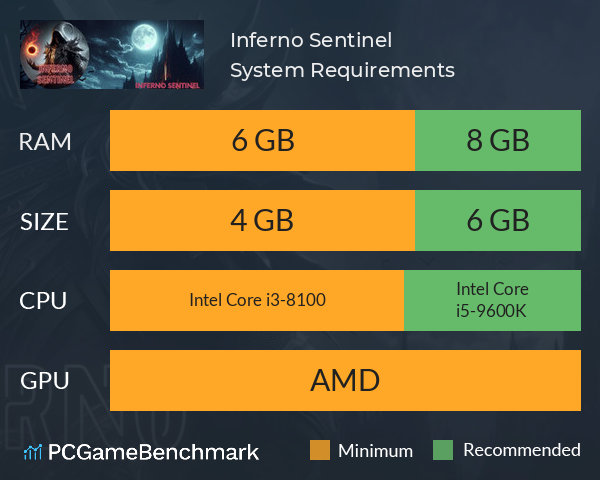 Inferno Sentinel System Requirements PC Graph - Can I Run Inferno Sentinel