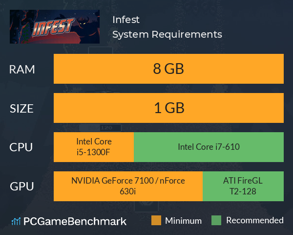 Infest System Requirements PC Graph - Can I Run Infest