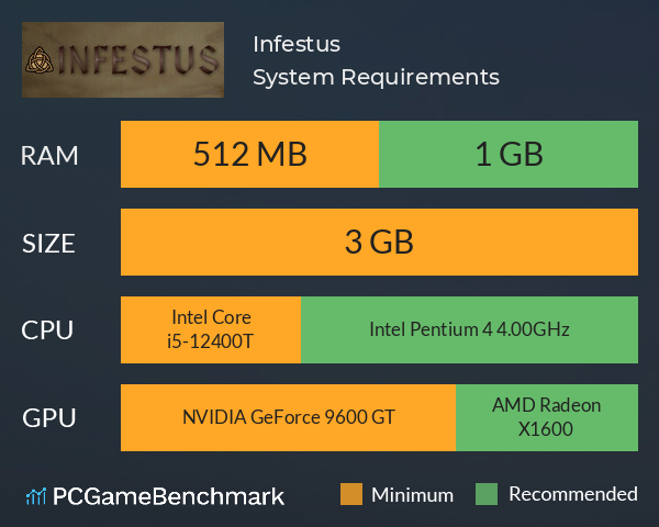 Infestus System Requirements PC Graph - Can I Run Infestus