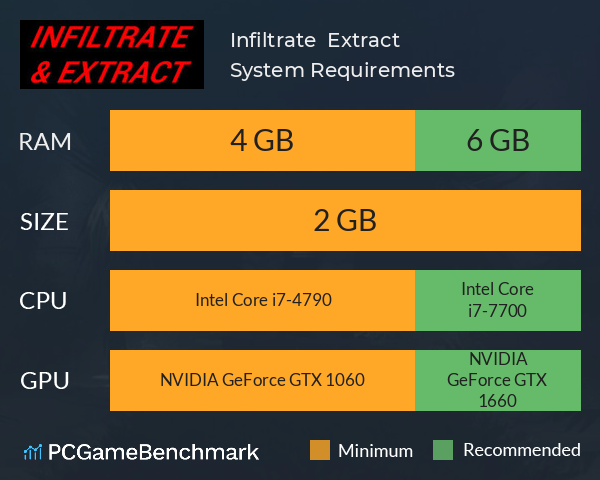 Infiltrate & Extract System Requirements PC Graph - Can I Run Infiltrate & Extract