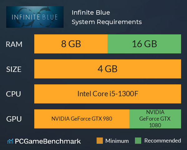 Infinite Blue System Requirements PC Graph - Can I Run Infinite Blue