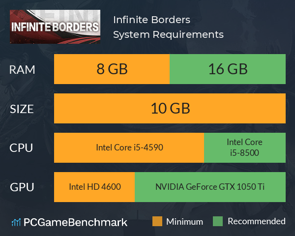 Infinite Borders System Requirements PC Graph - Can I Run Infinite Borders