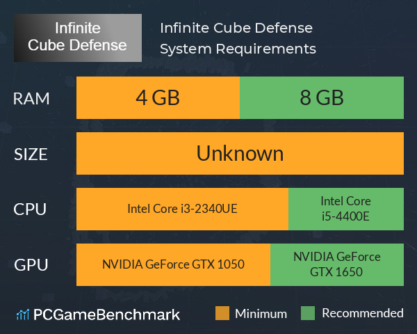 Infinite Cube Defense System Requirements PC Graph - Can I Run Infinite Cube Defense