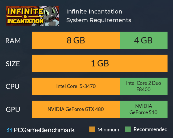 Infinite Incantation System Requirements PC Graph - Can I Run Infinite Incantation