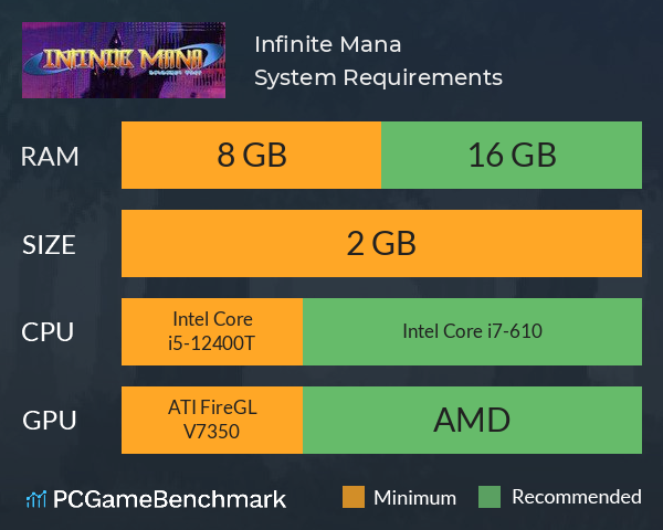 Infinite Mana System Requirements PC Graph - Can I Run Infinite Mana