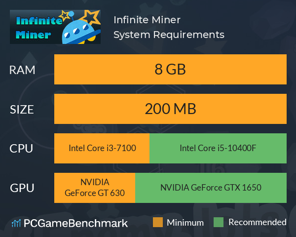 Infinite Miner System Requirements PC Graph - Can I Run Infinite Miner