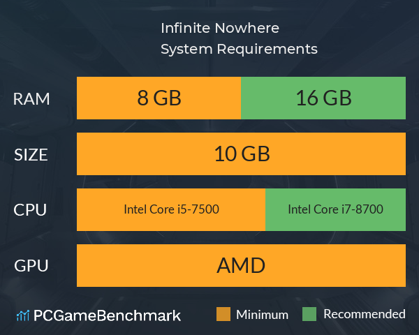 Infinite Nowhere System Requirements PC Graph - Can I Run Infinite Nowhere