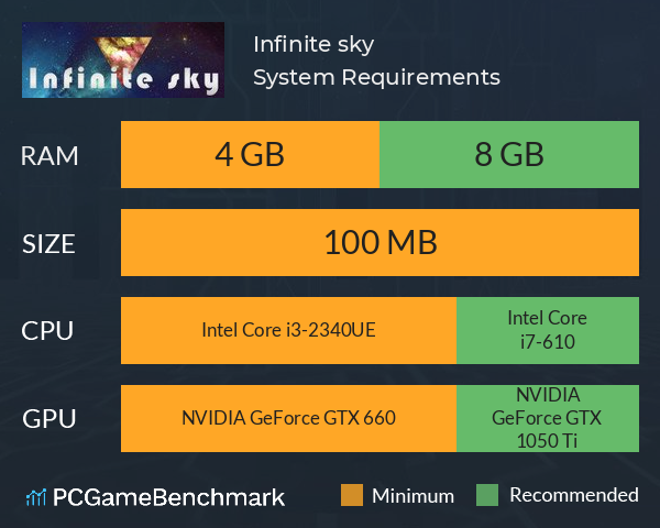 Infinite sky System Requirements PC Graph - Can I Run Infinite sky