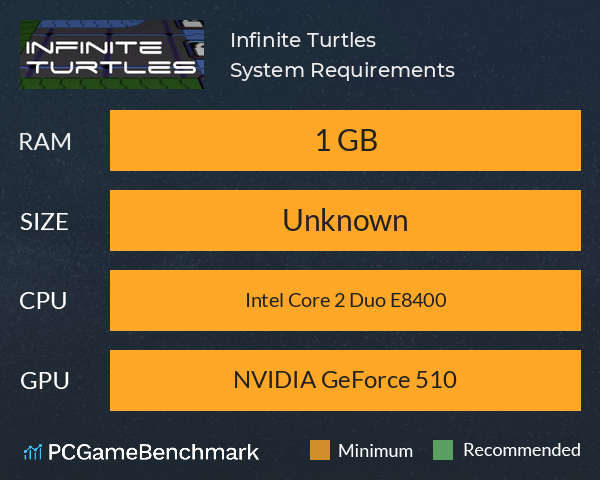 Infinite Turtles System Requirements PC Graph - Can I Run Infinite Turtles