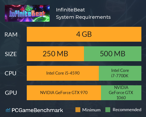 InfiniteBeat System Requirements PC Graph - Can I Run InfiniteBeat