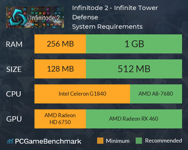 Infinitode 2 - Infinite Tower Defense System Requirements PC Graph - Can I Run Infinitode 2 - Infinite Tower Defense