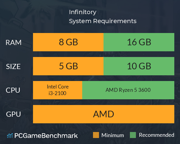 Infinitory System Requirements PC Graph - Can I Run Infinitory