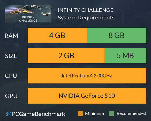 INFINITY CHALLENGE System Requirements PC Graph - Can I Run INFINITY CHALLENGE