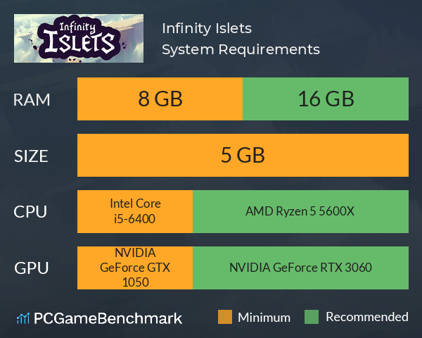 Infinity Islets System Requirements PC Graph - Can I Run Infinity Islets