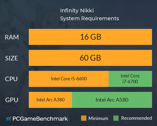 Infinity Nikki System Requirements PC Graph - Can I Run Infinity Nikki