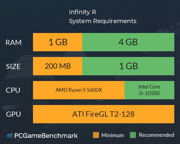 Infinity R System Requirements PC Graph - Can I Run Infinity R