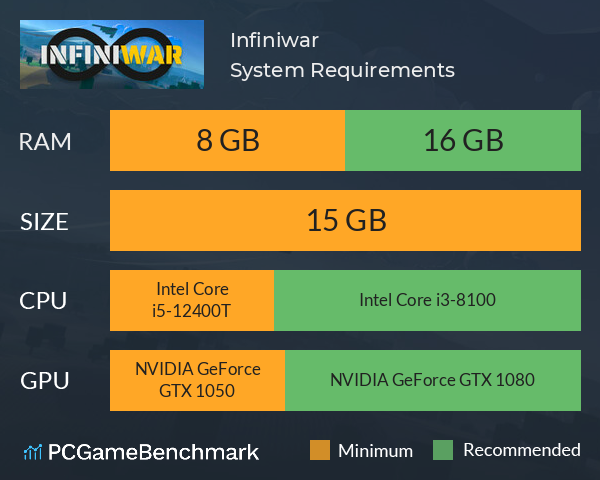 Infiniwar System Requirements PC Graph - Can I Run Infiniwar