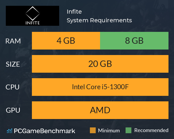 Infite System Requirements PC Graph - Can I Run Infite