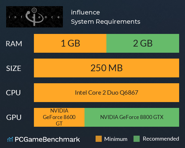 influence System Requirements PC Graph - Can I Run influence