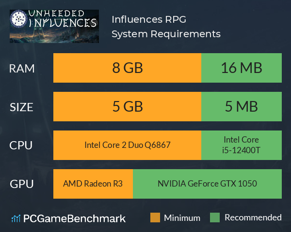 Influences RPG System Requirements PC Graph - Can I Run Influences RPG