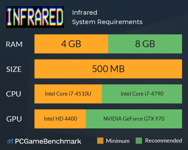 Infrared System Requirements PC Graph - Can I Run Infrared