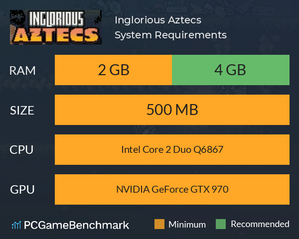 Inglorious Aztecs System Requirements PC Graph - Can I Run Inglorious Aztecs