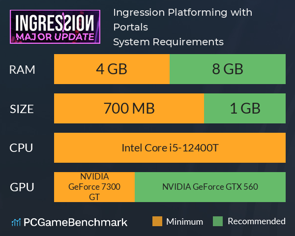 Ingression: Platforming with Portals System Requirements PC Graph - Can I Run Ingression: Platforming with Portals