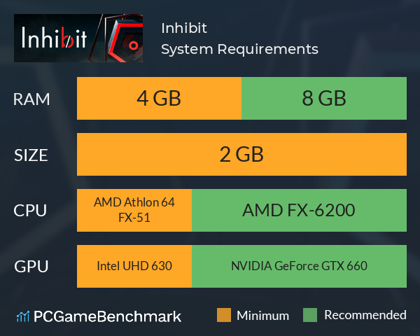 Inhibit System Requirements PC Graph - Can I Run Inhibit