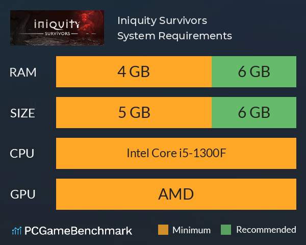 Iniquity Survivors System Requirements PC Graph - Can I Run Iniquity Survivors