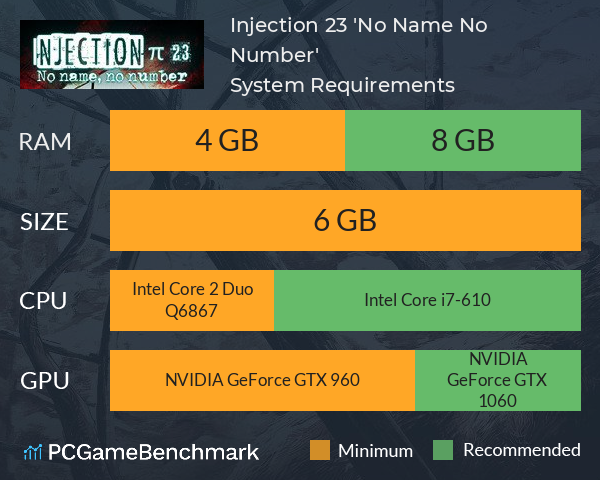 Injection π23 'No Name, No Number' System Requirements PC Graph - Can I Run Injection π23 'No Name, No Number'