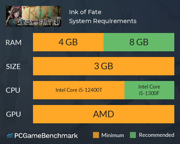 Ink of Fate System Requirements PC Graph - Can I Run Ink of Fate