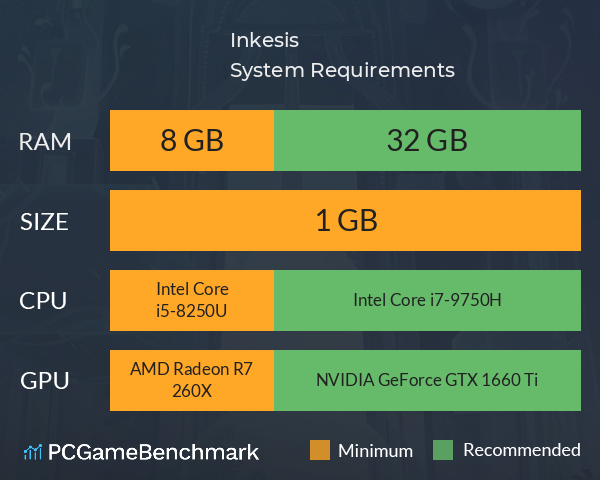 Inkesis System Requirements PC Graph - Can I Run Inkesis