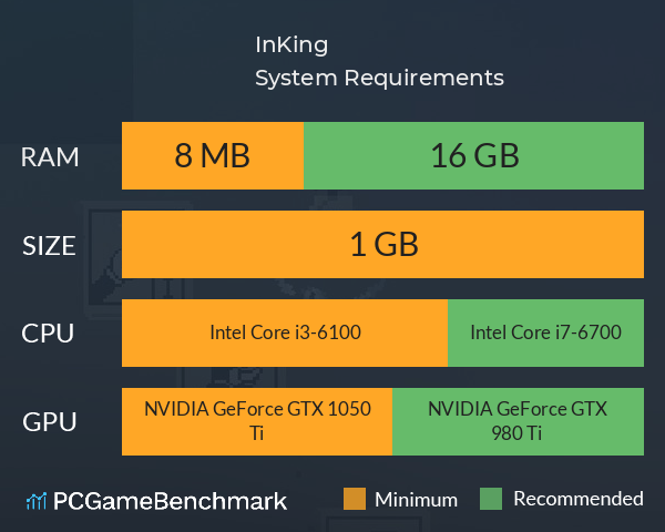 InKing System Requirements PC Graph - Can I Run InKing