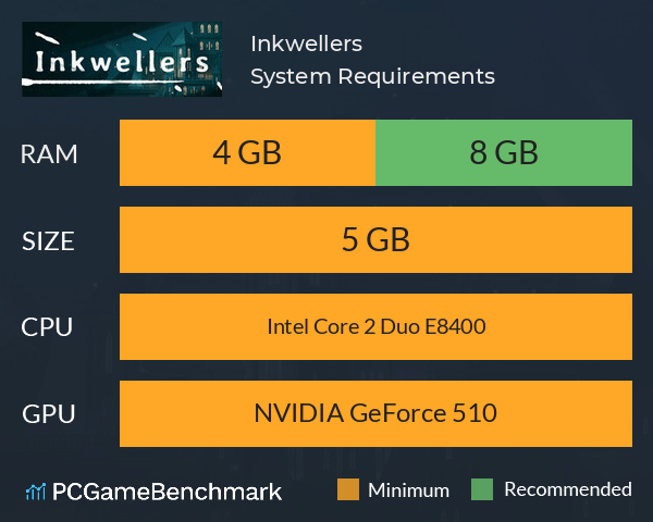 Inkwellers System Requirements PC Graph - Can I Run Inkwellers