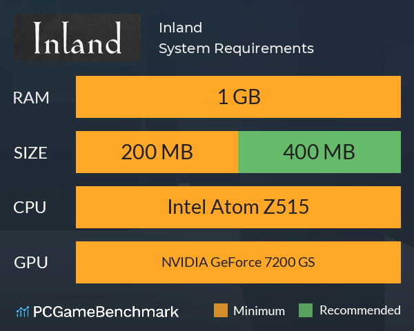 Inland System Requirements PC Graph - Can I Run Inland