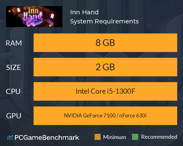 Inn Hand System Requirements PC Graph - Can I Run Inn Hand