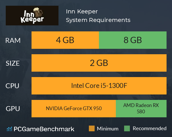 Inn Keeper System Requirements PC Graph - Can I Run Inn Keeper