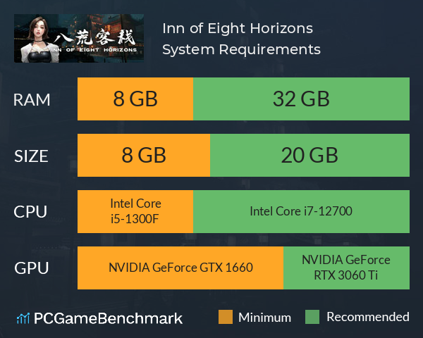 Inn of Eight Horizons System Requirements PC Graph - Can I Run Inn of Eight Horizons