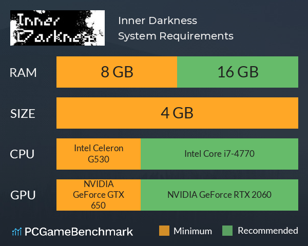 Inner Darkness System Requirements PC Graph - Can I Run Inner Darkness