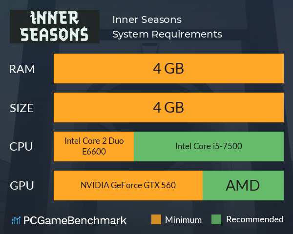 Inner Seasons System Requirements PC Graph - Can I Run Inner Seasons