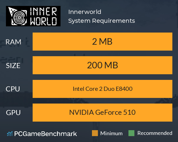 Innerworld System Requirements PC Graph - Can I Run Innerworld