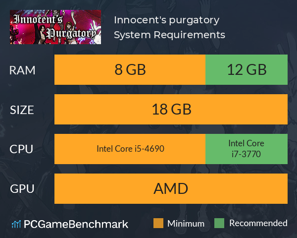 Innocent's purgatory System Requirements PC Graph - Can I Run Innocent's purgatory