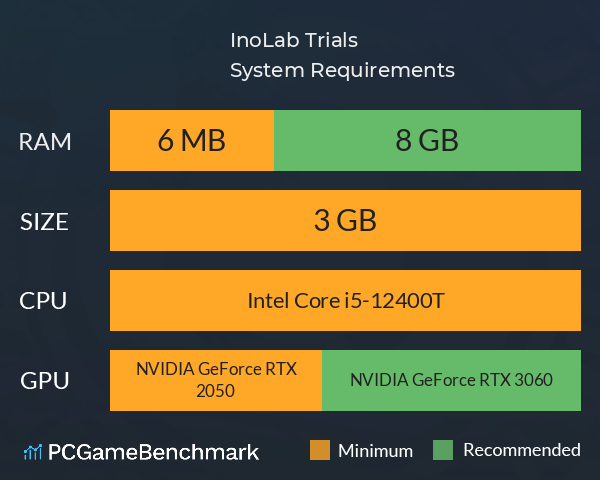 InoLab Trials System Requirements PC Graph - Can I Run InoLab Trials