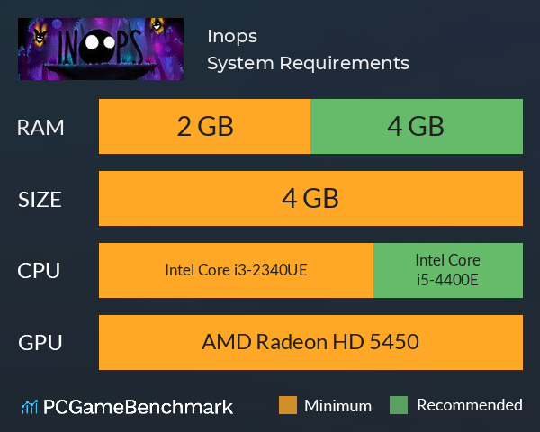 Inops System Requirements PC Graph - Can I Run Inops