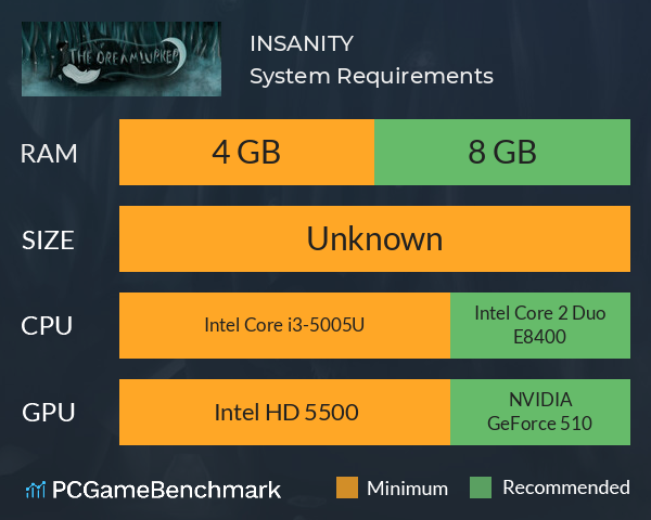 INSANITY System Requirements PC Graph - Can I Run INSANITY