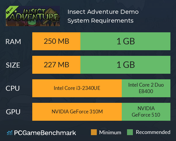 Insect Adventure Demo System Requirements PC Graph - Can I Run Insect Adventure Demo