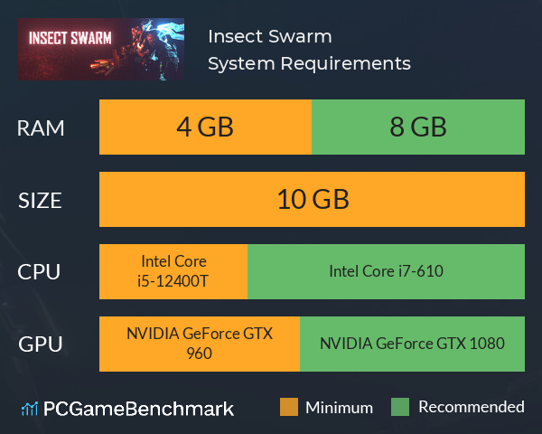 Insect Swarm System Requirements PC Graph - Can I Run Insect Swarm