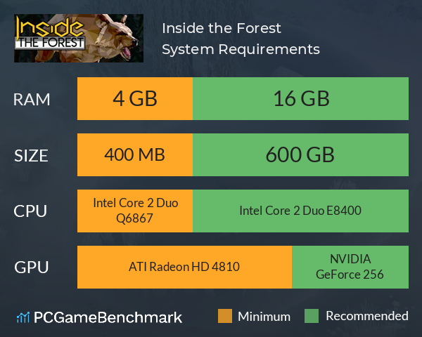 Inside the Forest System Requirements PC Graph - Can I Run Inside the Forest