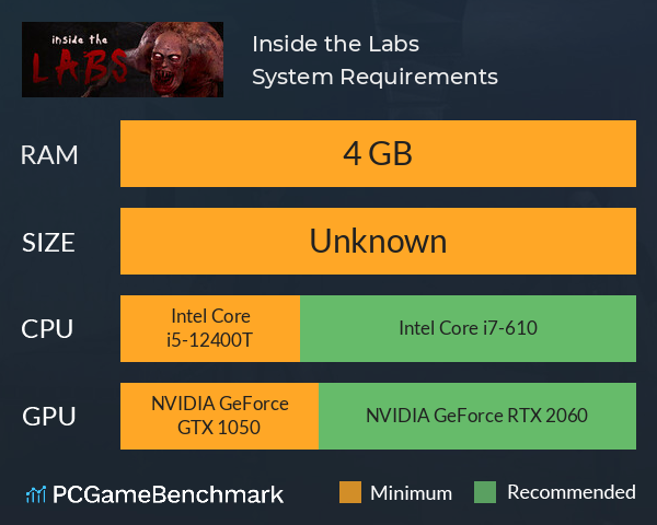 Inside the Labs System Requirements PC Graph - Can I Run Inside the Labs